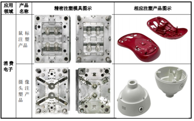 利安科技創業板IPO獲受理 精密模具企業的資本“戲法”與浙江衛視前制片人的跨界掌控