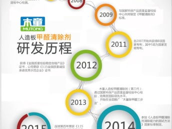 北京專業甲醛治理服務 從檢測到治理，守護健康呼吸